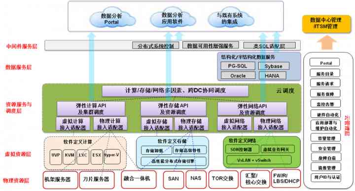 几个主流国外PHP框架选型参考(图4)