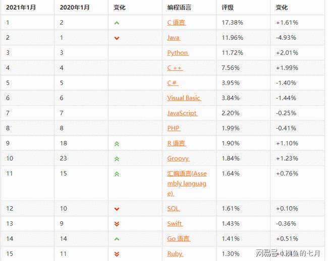 C语言市场大跌在下方的走势图上可以更明显看出(图3)