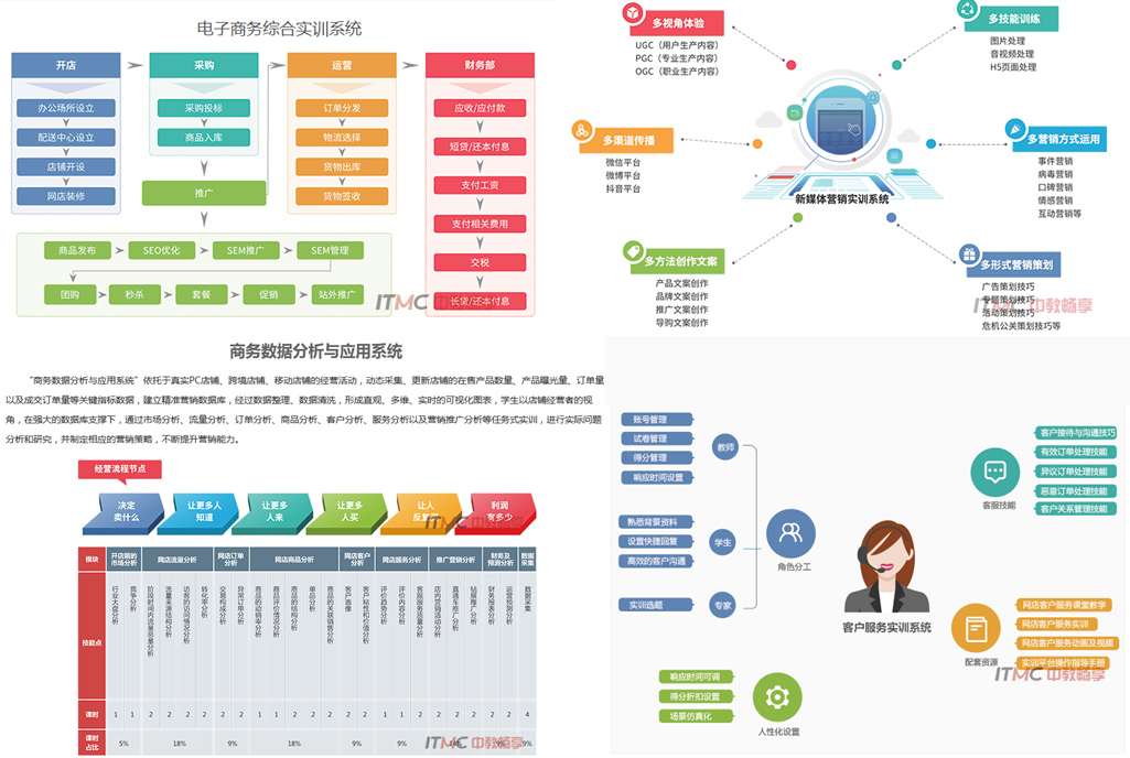 
无论是大型电商平台照旧小型的电子商务网站，都要知足两个(图1)