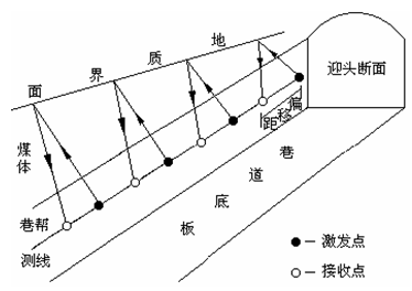 
依赖注入又叫控制反转，使用过框架的人应该都不陌生(图1)