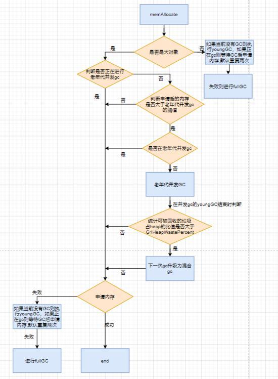 高性能即时通讯技术（或者说互联网）并发连接问题的解决思路(图1)