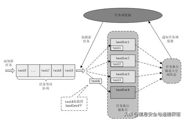 
系统架构师设计师2009-2016真题与模拟题汇总(免费下载)(图2)