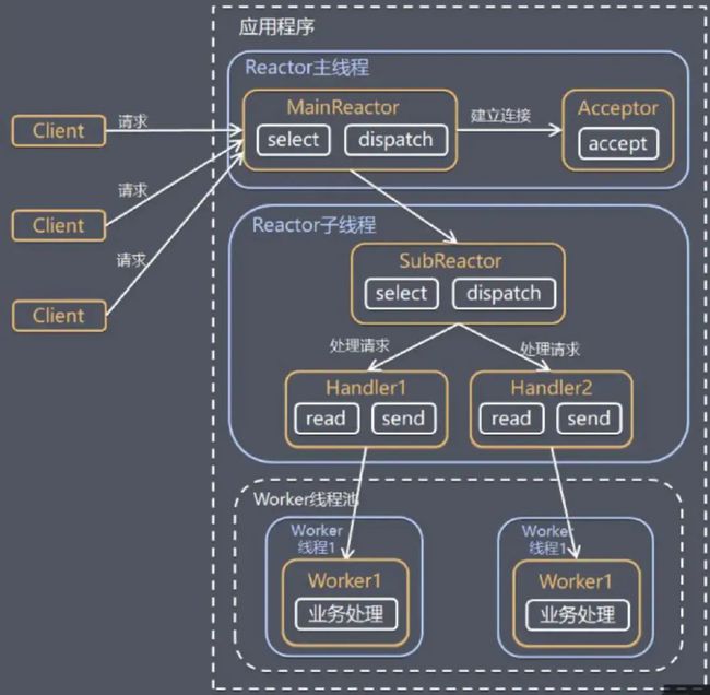 
系统架构师设计师2009-2016真题与模拟题汇总(免费下载)(图3)