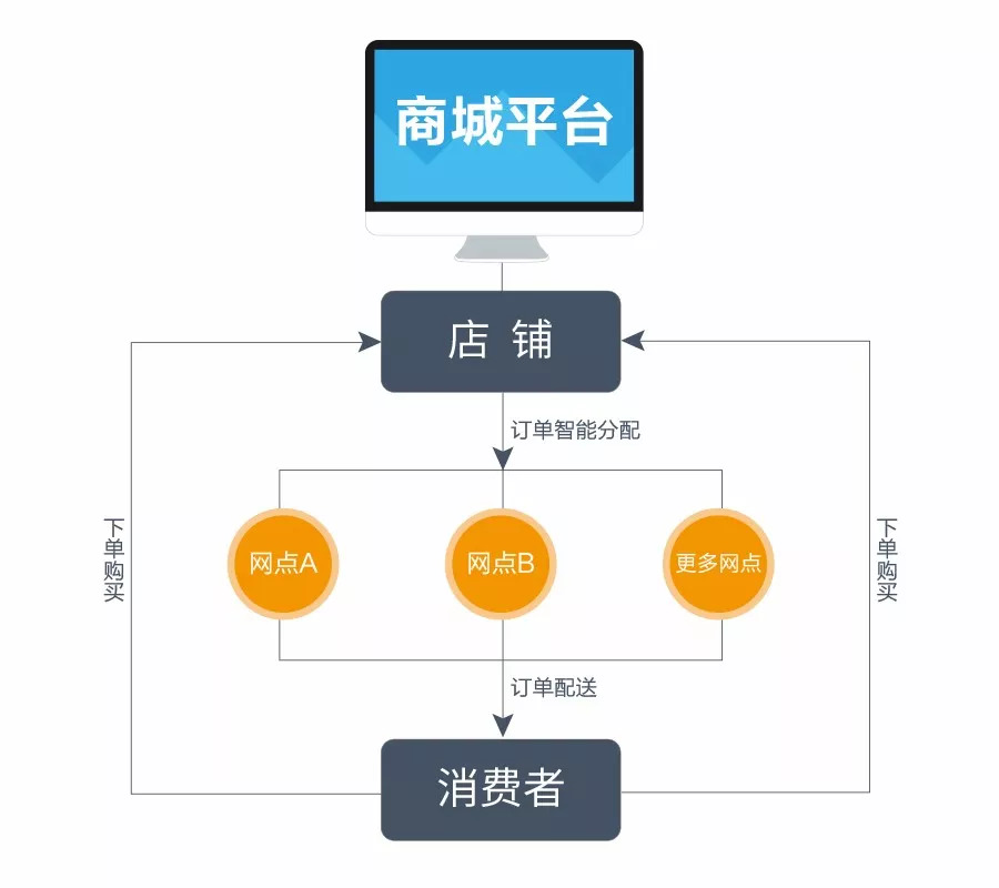 电商企业自己组建团队开发B2B交易系统网站，价格是多少？(图3)