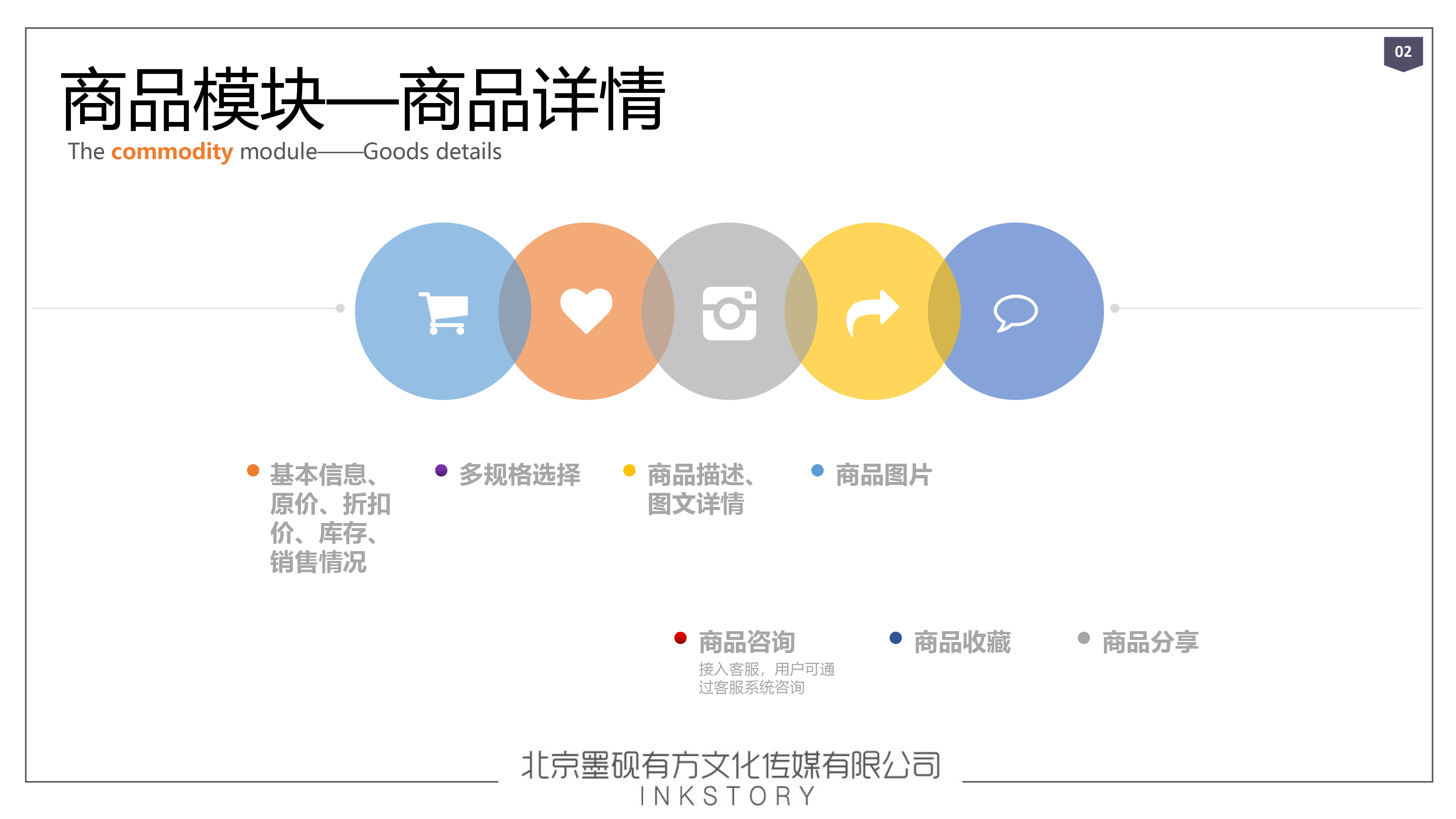 电商企业自己组建团队开发B2B交易系统网站，价格是多少？(图4)