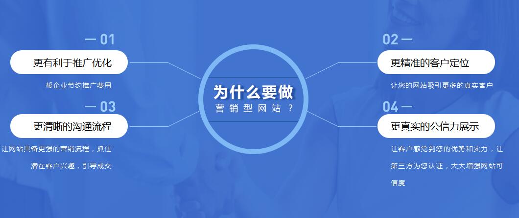 企业做网站营销是实现企业盈利的重要手段(图2)