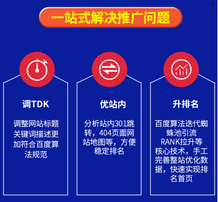 怎么写seo优化方案？SEO工作的核心所在①排名(图1)