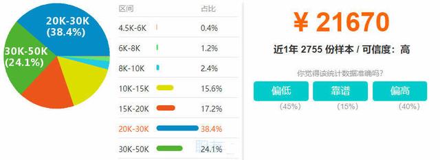 
华尔街最炙手可热的三门编程语言，能与Java旗鼓相当的编程