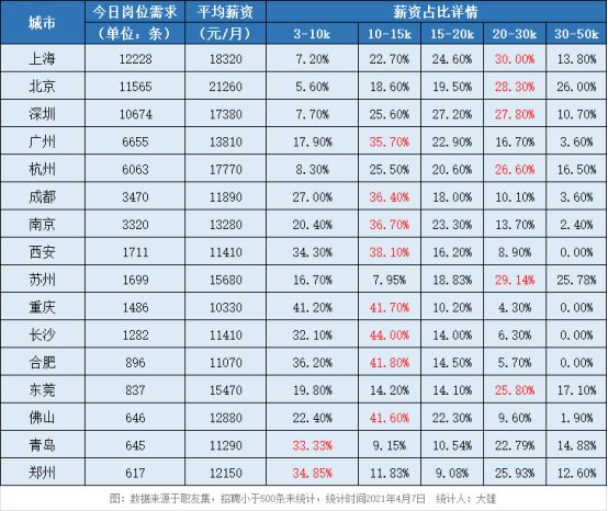 
华尔街最炙手可热的三门编程语言，能与Java旗鼓相当的编程语言(图2)