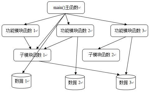 初学C#，什么是面向对象?为什么要使用面向对象编程?(一)(图2)