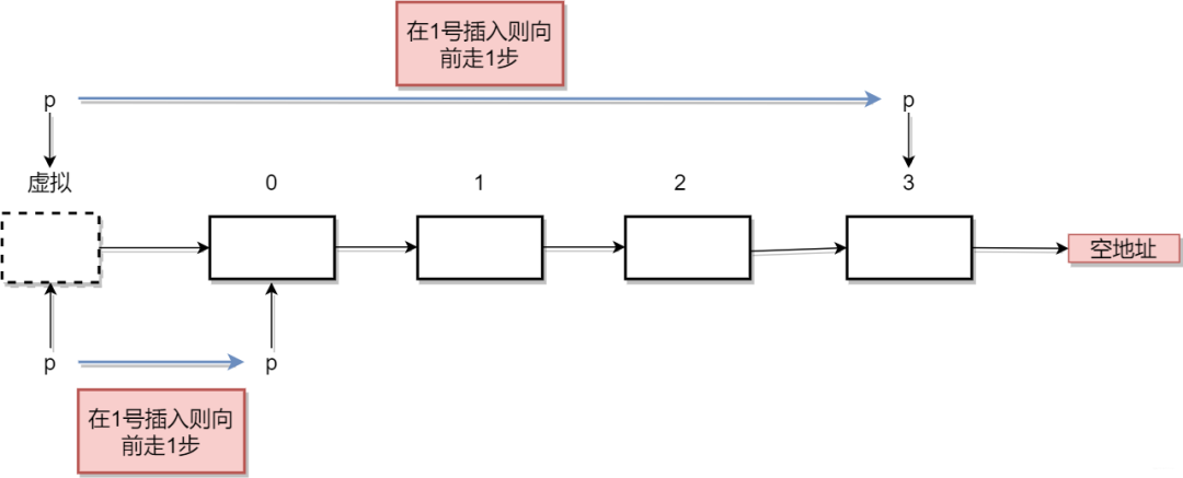 一个的单点缓存系统是什么？怎么确定把某个具体的请求转发到对应