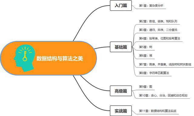 十大程序猿必备网站，你用过几个？（上）