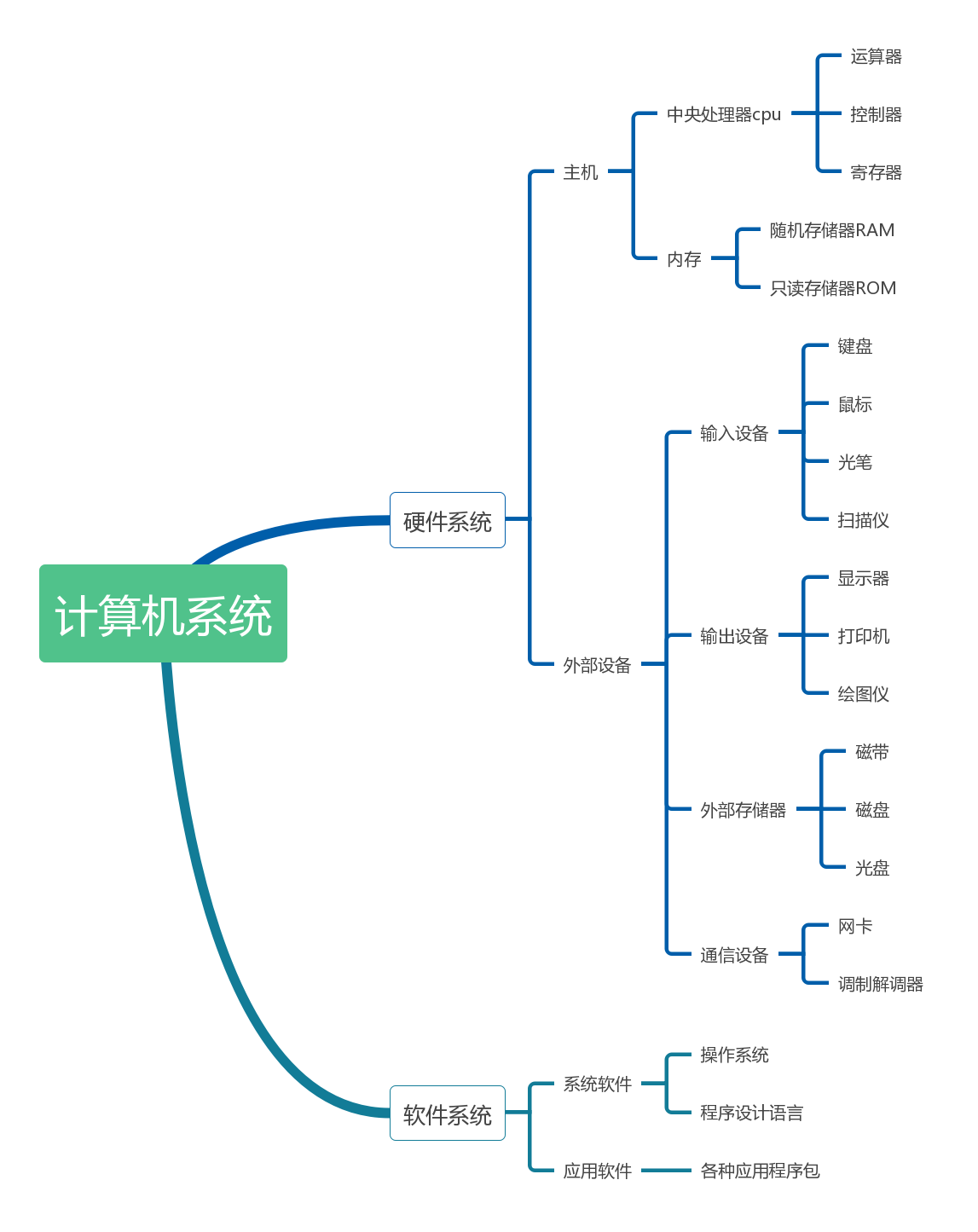 各家PLC的标准与编程语言的关系及标准兼容性(图1)