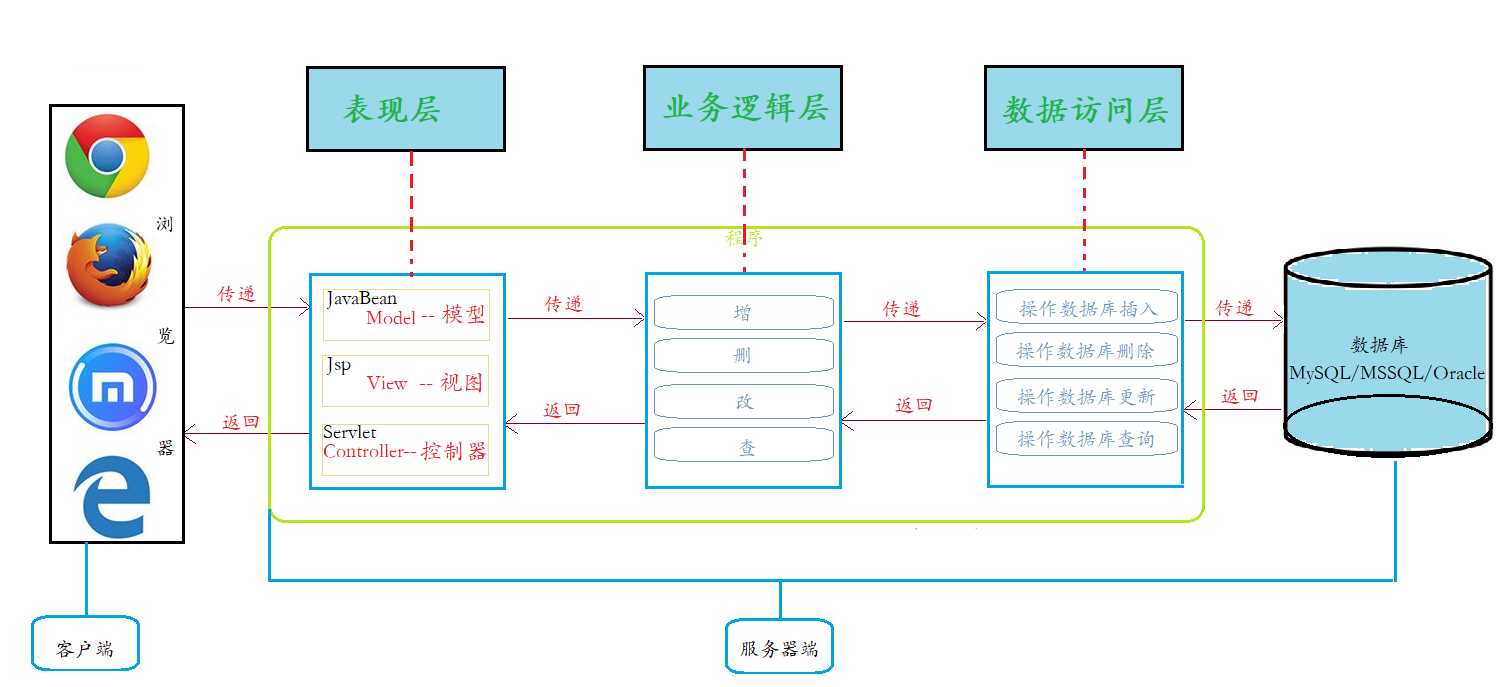 各家PLC的标准与编程语言的关系及标准兼容性(图3)