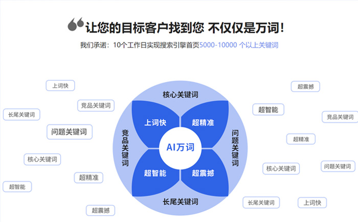 
网站推广就是的市场营销方式有哪些？整理的关于(图1)