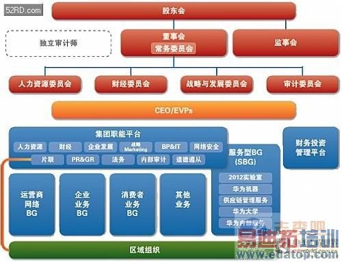 GPU架构师、计算核心、内存子系统、SoC架构2.搭建模块