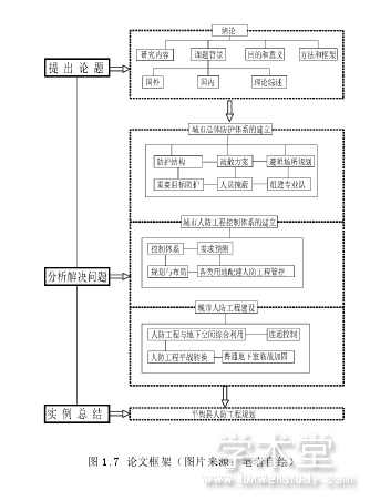 GPU架构师、计算核心、内存子系统、SoC架构2.搭建模块(图2)