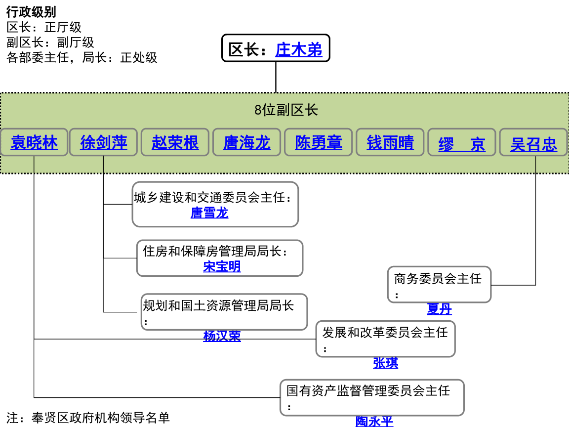 GPU架构师、计算核心、内存子系统、SoC架构2.搭建模块(图3)