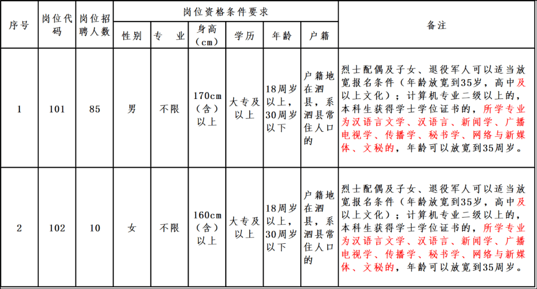 西咸新区轨道交通投资建设腾云网络2021年公开招聘人员需求表(图1)