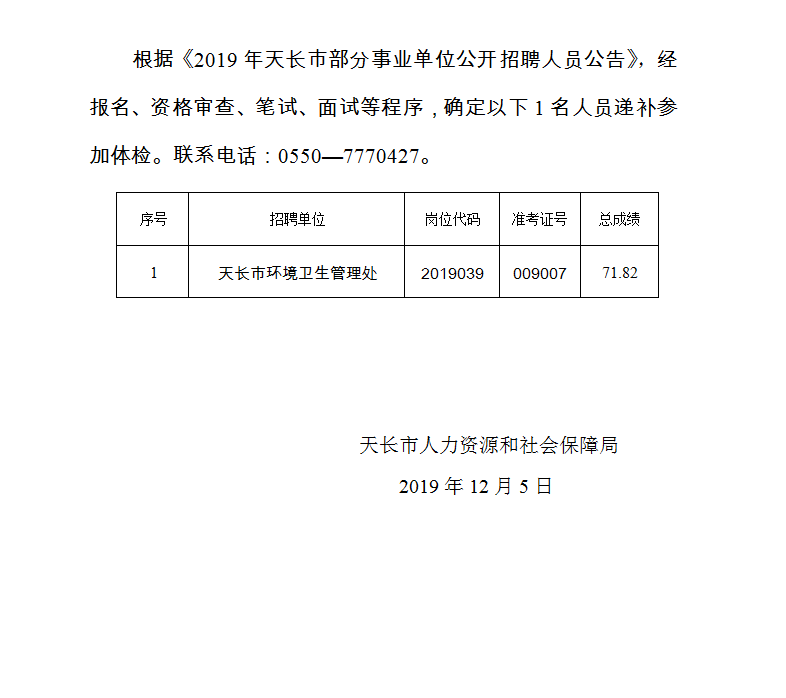西咸新区轨道交通投资建设腾云网络2021年公开招聘人员需求表(图2)