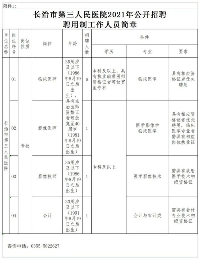 西咸新区轨道交通投资建设腾云网络2021年公开招聘人员需求表(图3)
