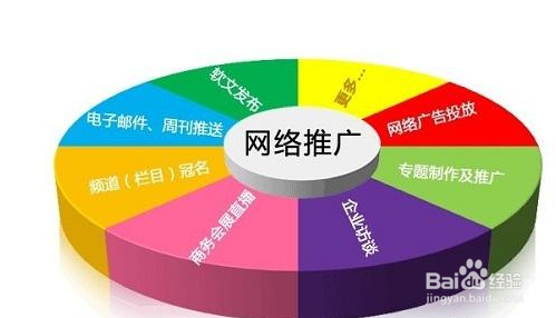 宁波网站优化行业门槛低，SEO并不是这些工作要做(图2)