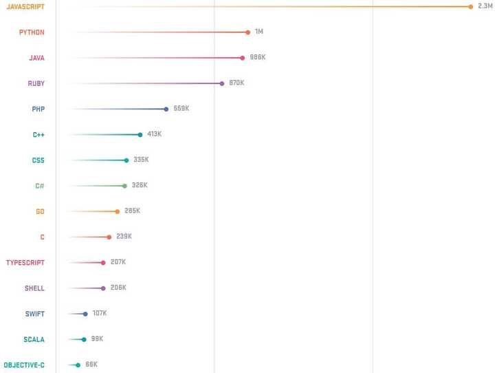 8月编程语言排行榜出炉：它稳了！教育2021-08-21(图1)
