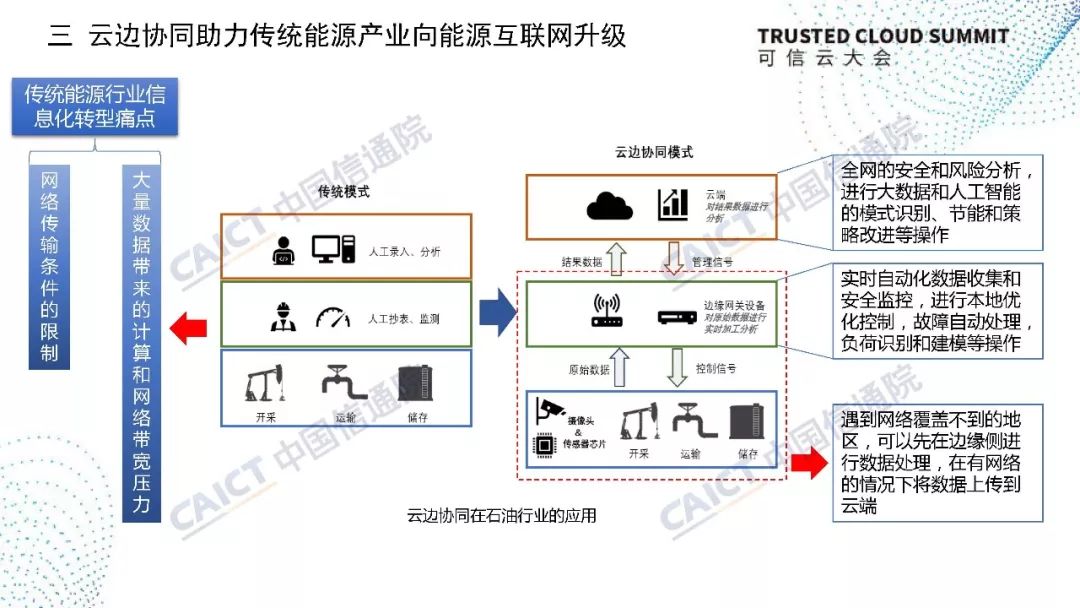 来说一说那些开源协同产品中的优秀代表们(组图)(图4)