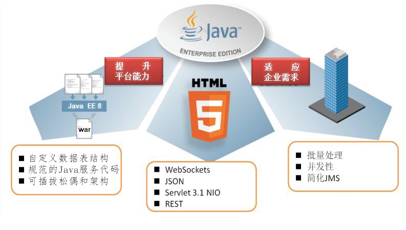 来说一说那些开源协同产品中的优秀代表们(组图)(图5)