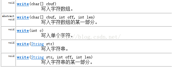 四种常见文本文件编码方式ANSI编码：无文件头(文件编码开头标志性)(图2)