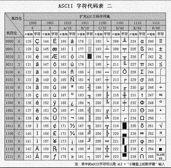 四种常见文本文件编码方式ANSI编码：无文件头(文件编码开头标志性)(图3)