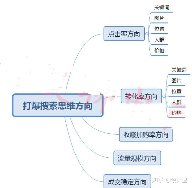 网站seo设置 近些天，我跟几位做SEO优化的朋友在聊天(图3)