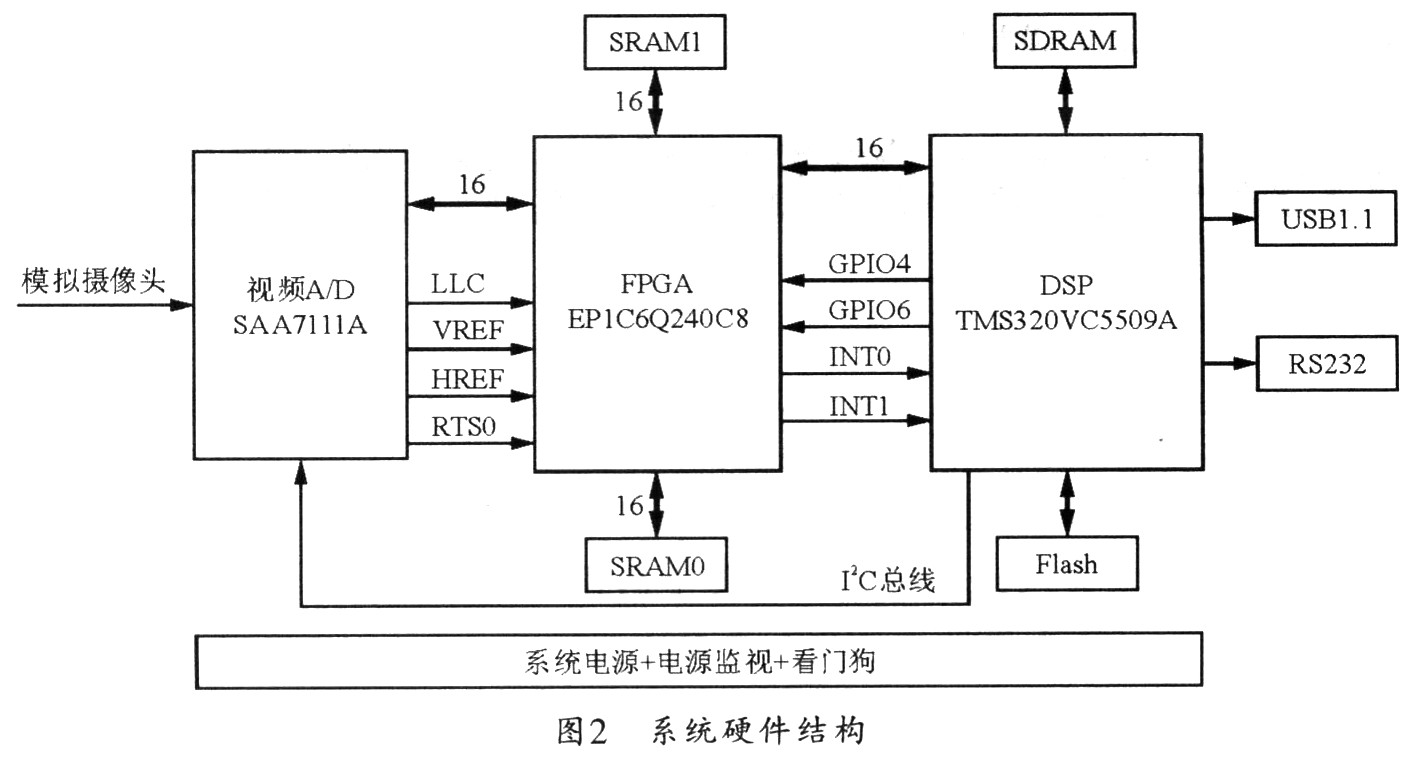 sql编程基础 pdf SQL的API允许直接使用而不用必须去注册临时表
(图1)