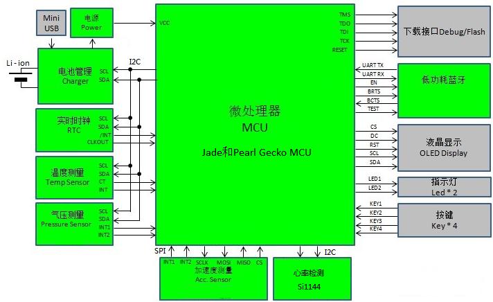 sql编程基础 pdf SQL的API允许直接使用而不用必须去注册临时表
(图3)