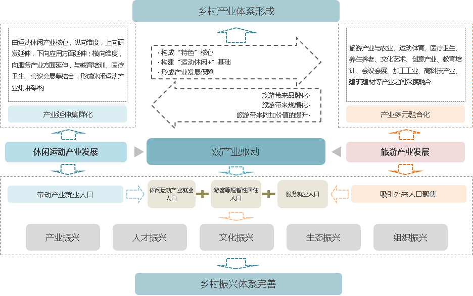 旅游网站建设方案，旅游线路怎么样呢？怎么做？(图1)