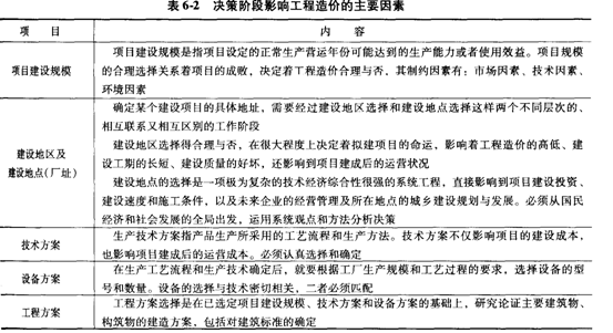 网站类项目商业计划书目录报告(第一部分摘要（整个计划的概括）