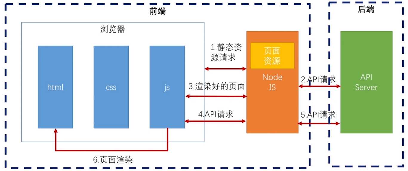 而后端开发语言是做什么用的呢？语言的区别(图1)