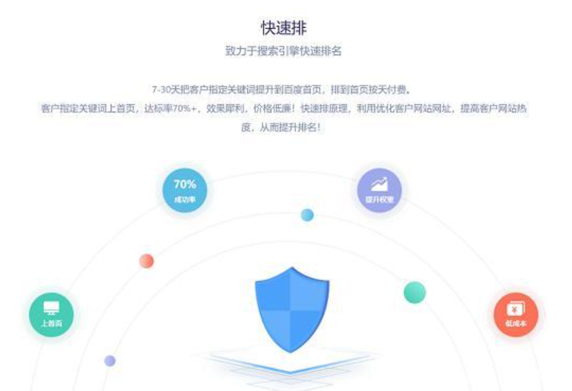 腾云网络企业网站做seo优化服务有哪些优点