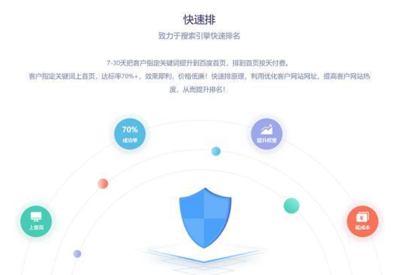 腾云网络企业网站做seo优化服务有哪些优点(图1)