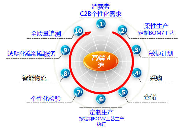 企业网站建设方案应该怎么做，品牌益众帮为的建设