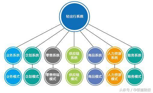 企业网站建设方案应该怎么做，品牌益众帮为的建设(图2)