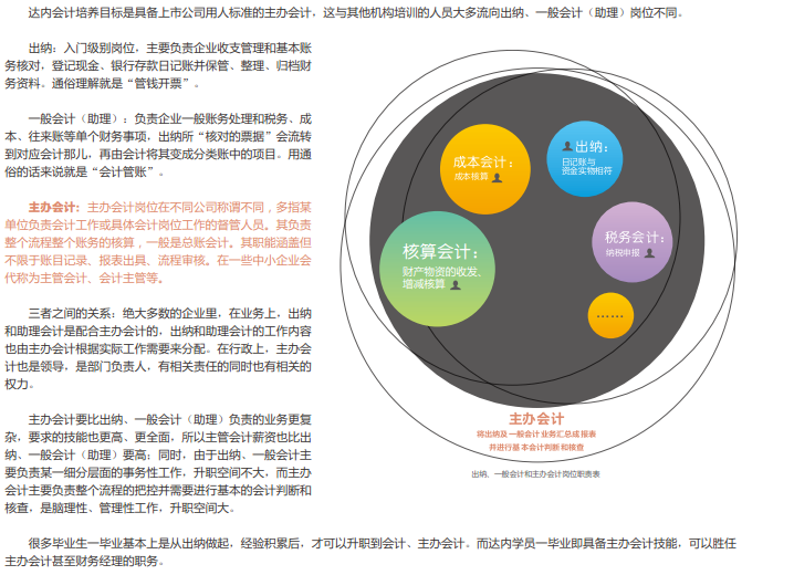 企业网站建设方案应该怎么做，品牌益众帮为的建设(图3)