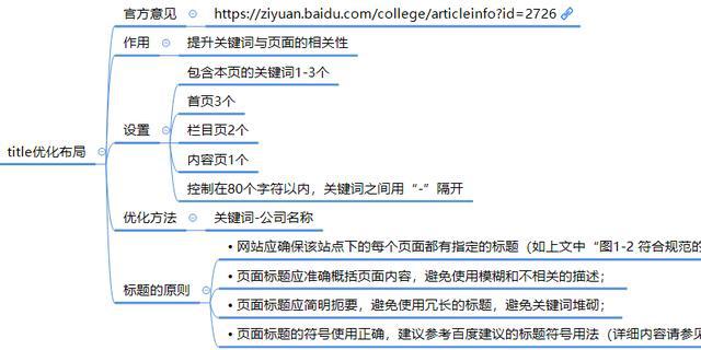 闪电精灵SEO软件能做什么？智能对比分析竞争对手网站(图4)