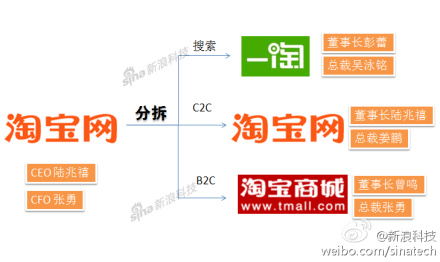 在马云的淘宝网主动屏蔽搜索引擎蜘蛛的时候，是不是已经放弃了搜