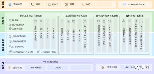 小编收集整理怎么查看系统内核版本及配置情况的查看方法(图1)