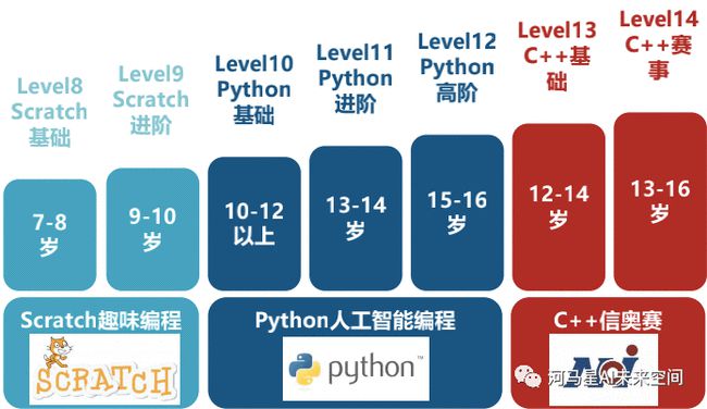 哪门语言可以封王呢？2017上最受欢迎的前15门语言(图2)