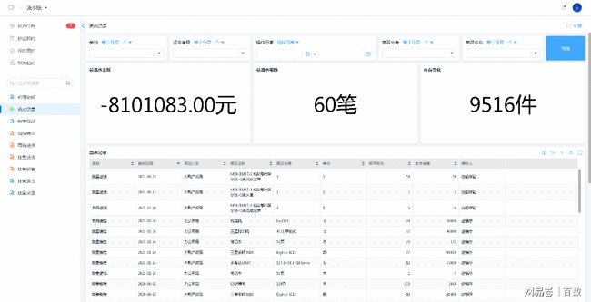 WEB端网站统计有CNZZ()，各方面都不错
(图2)