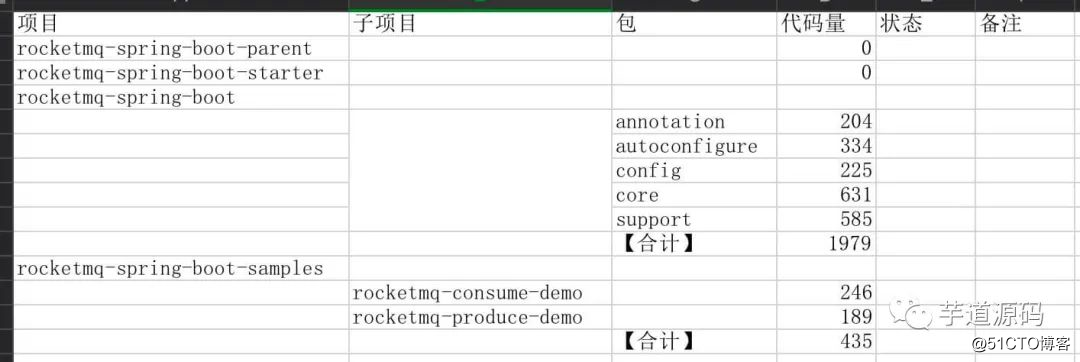 WEB端网站统计有CNZZ()，各方面都不错
(图3)