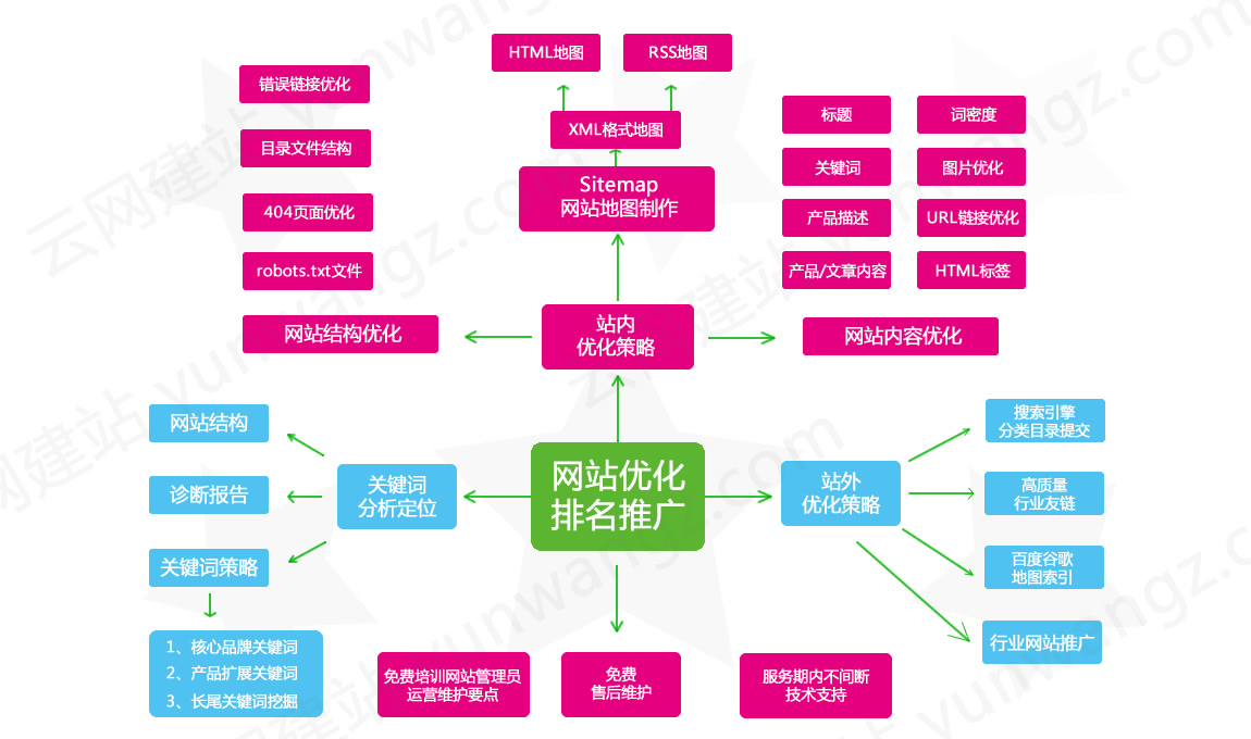 一下在网站SEO优化的过程当中如何做好站内优化(图3)