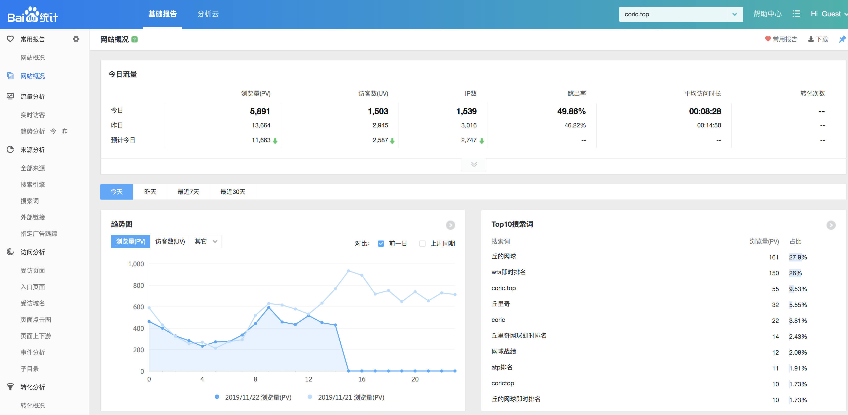 点“查看报表”可以查看网站的统计系统来使用(图1)